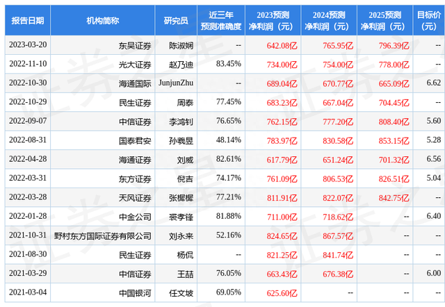 国金证券：给予中国石化买入评级