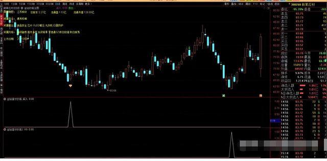 【指标分享】揭秘潜伏抄底绝招！副图+选股指标带你玩转牛市！