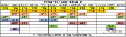 起底文细棠“牛散团”：接盘顺威股份最高浮盈逾40亿