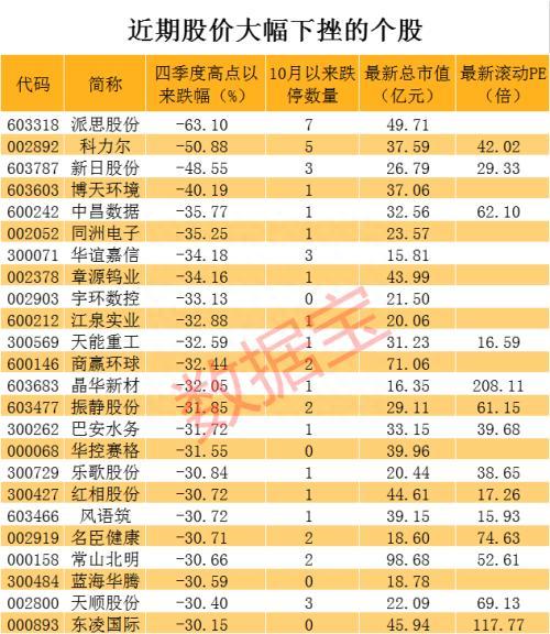 这几类股不得不防！闪电拉升、闪崩、连续一字跌停……