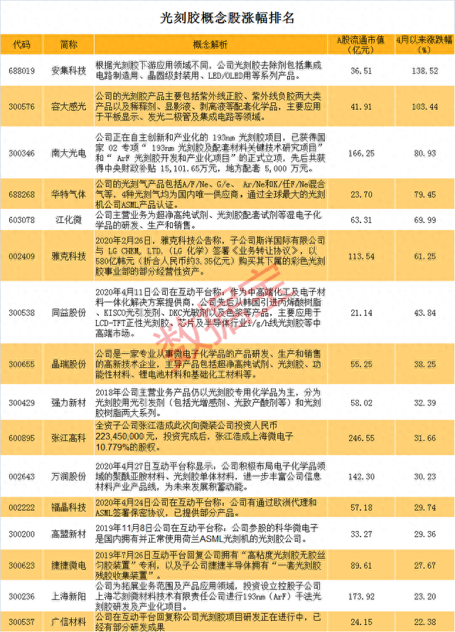 芯片重磅利好！国产光刻机重大突破来了：概念股全在这（名单）