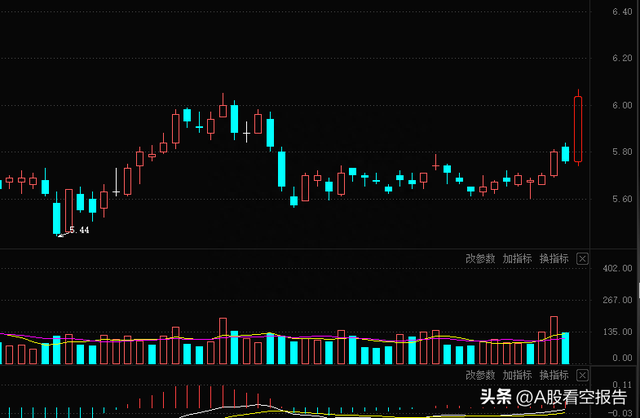 三峡能源：刚突破就熄火不急，明天拿6！（12月1日评）