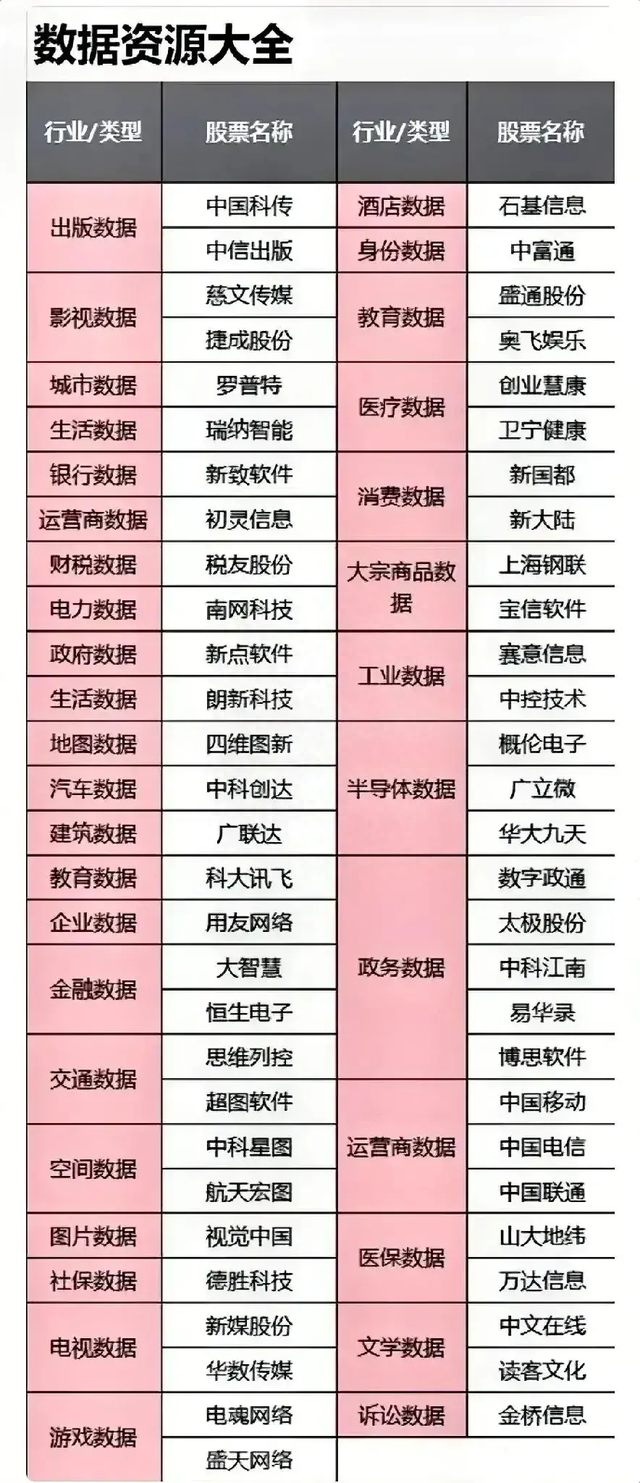 2023年数字中国（数据要素+数据资源+数据存储）产业链图谱