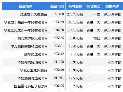 4月26日名臣健康跌8.59%，财通成长优选混合基金重仓该股