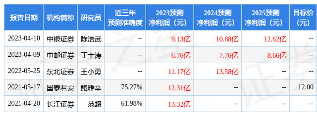 中银证券：给予西部建设买入评级