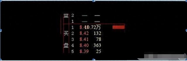 A股：如何看集合竞价强弱学会掌握，让你准确判断个股涨跌！