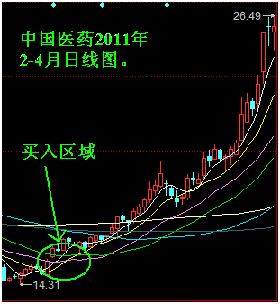 新手股民必看：史上最简单的炒股方法，学会后包你稳赚不赔炒股技巧