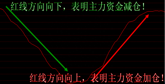 炒股最佳解套方法——T+0实战技巧，学会发现T+0如此强大，轻松盈利不被套！