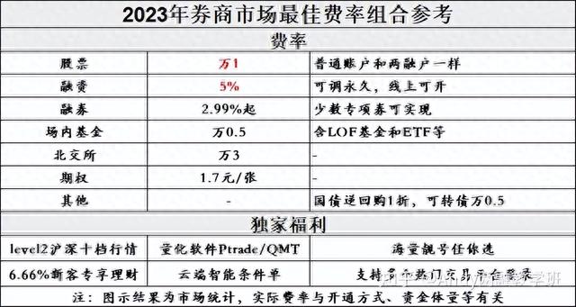 融资融券，假如我拿1万块，10倍杠杆，亏损应该怎么计算