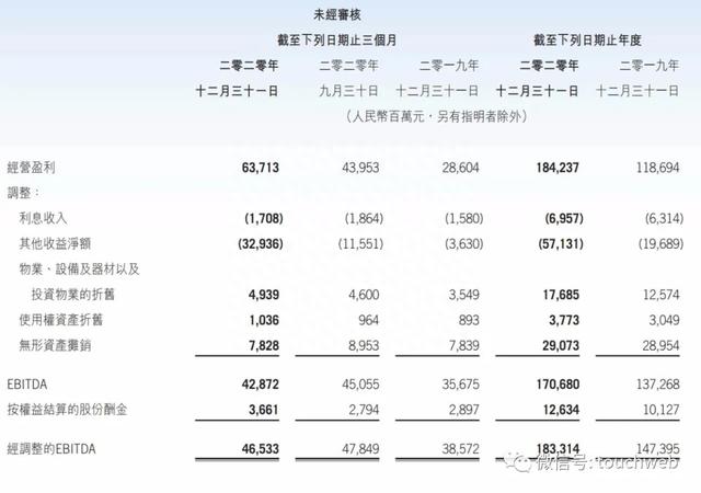 腾讯股权曝光：马化腾持股8.39% 刘炽平持股0.56%