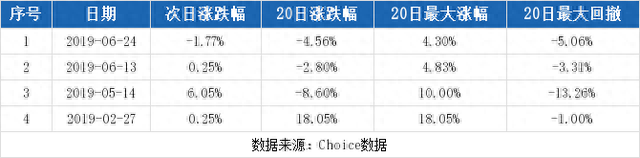 （8-12）万通地产连续三日收于年线之上