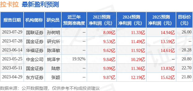 国金证券：给予拉卡拉买入评级