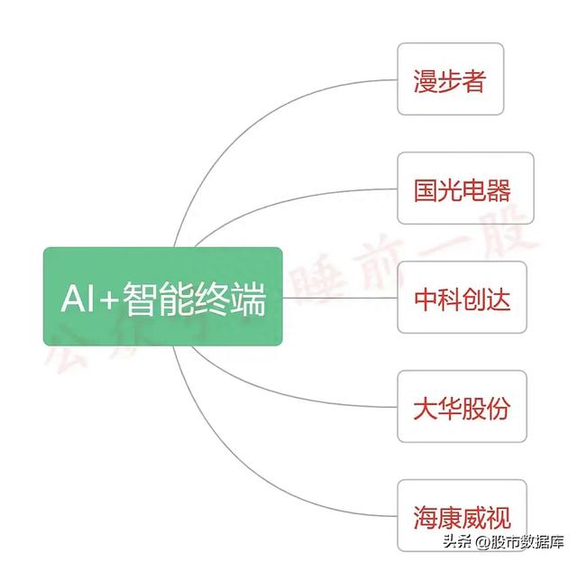 2023年数字中国（数据要素+数据资源+数据存储）产业链图谱