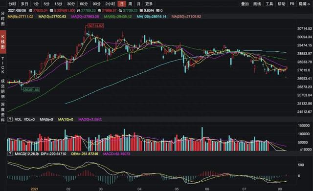 奥运观察｜创纪录金牌难“救”日股，“失落的奥运会”引领日本走向何方