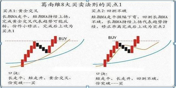 终于有人把“波浪理论”的精髓讲透了！原来它的精髓也就14个字“波浪五涨三必跌，均线上下四买卖”