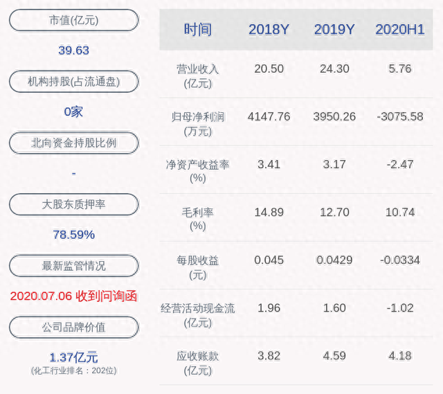 交易异动！宝利国际：近3个交易日上涨25.73% 无未披露的重大信息