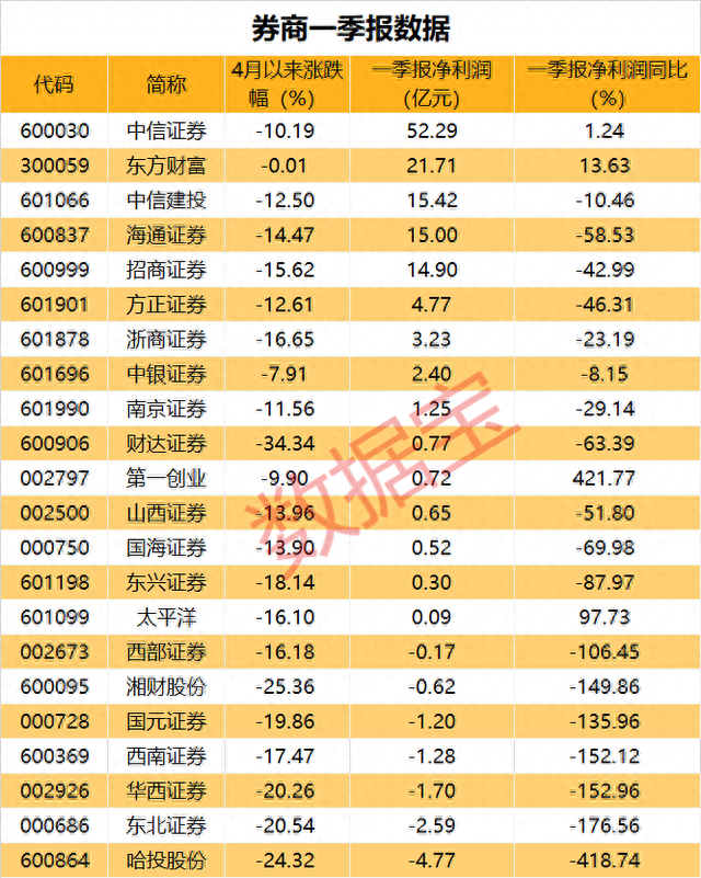 利好全体股民！A股交易过户费下调50%，明日起统一降至0.01‰，上次调整为7年前