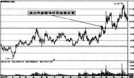 还买在山顶上吗资深老股民分享价值千金的7大追涨技巧，一旦学会，成功追涨不追高，堪称追涨宝典！