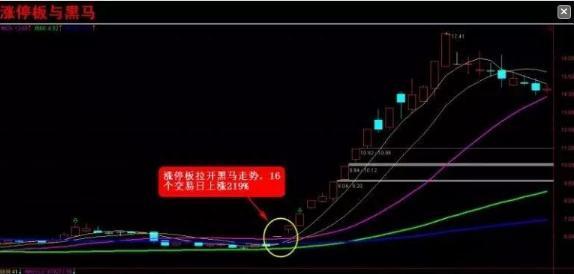 “开盘10分钟”直判个股当日涨跌！教你正确认识“集合竞价”，看看主力怎么玩转散户！