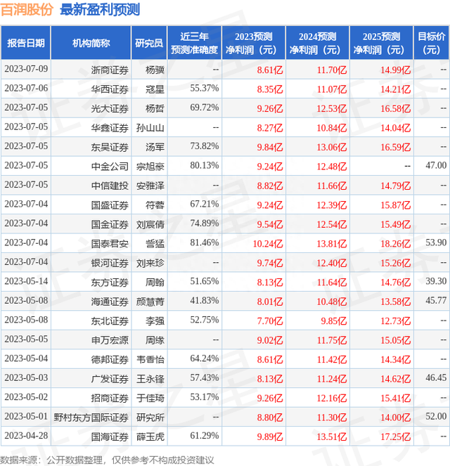 中国银河：给予百润股份买入评级