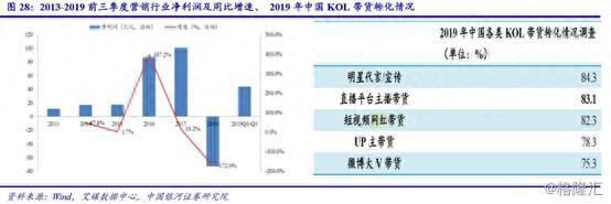 “网红带货”把这13只股票带到涨停！但问题来了……