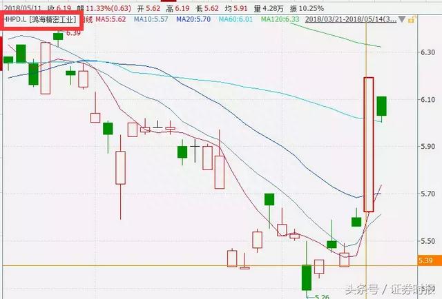 鸿海系暴涨，概念股1天增100亿，富士康IPO来了！10大看点速读