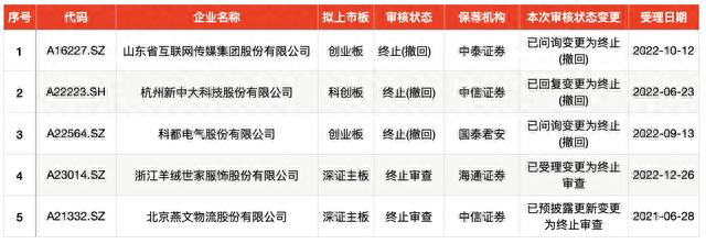 IPO周报｜今年第一只大肉签诞生，A股本周迎4新股申购