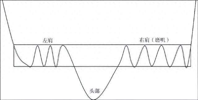 股市金品箱体