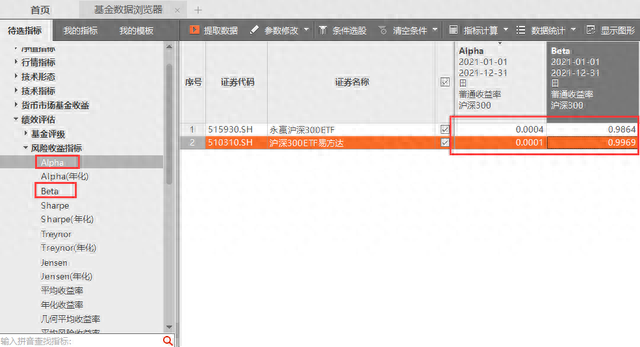 指数基金投资（二十）：什么是阿尔法系数、贝塔系数