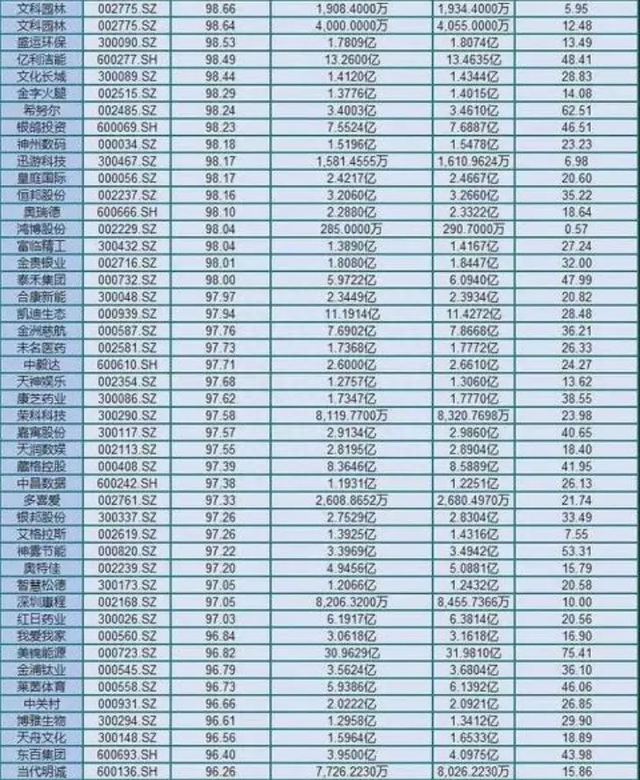 你的股票是否不知不觉陷入了“质押风险”，应该怎么规避