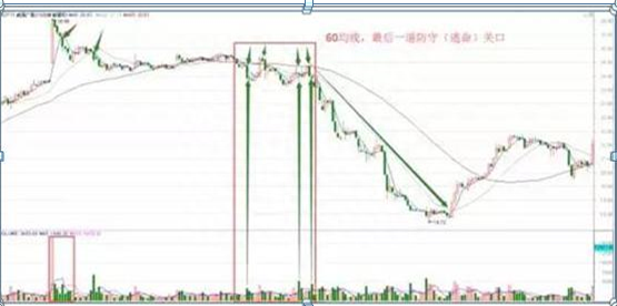 牛股启动前“15分钟K线”都会有这样的征兆，紧盯不放，稳稳买在最低点，要想赚钱牢记即可