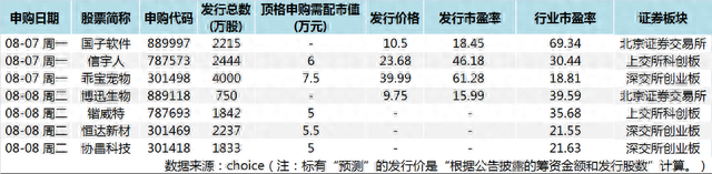 “它经济”个股上新，直指千亿宠物消费市场