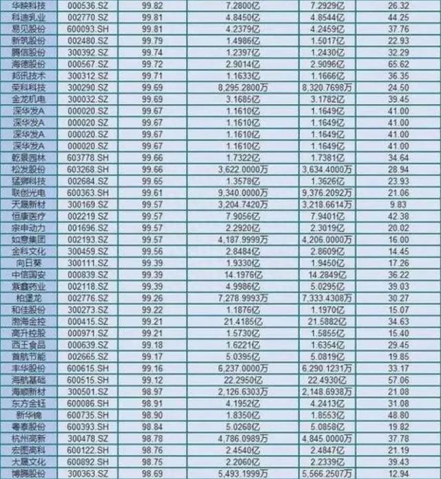 你的股票是否不知不觉陷入了“质押风险”，应该怎么规避