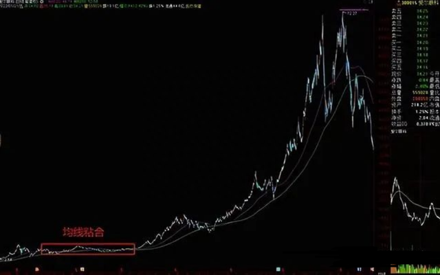 “120均线操盘”战法神奇用法，一旦学会能战胜大部分股民