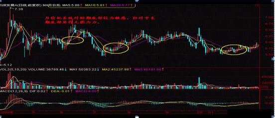 炒股要想赚钱，必先死守一大铁律：走势一旦出现“托压互转”形态，就是主力洗盘结束，准备拉升信号