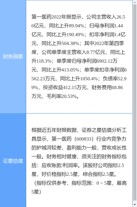 异动快报：第一医药（600833）4月27日13点13分触及涨停板