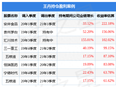 王丹2023年一季度表现，嘉实沪港深回报混合基金季度涨幅4.79%