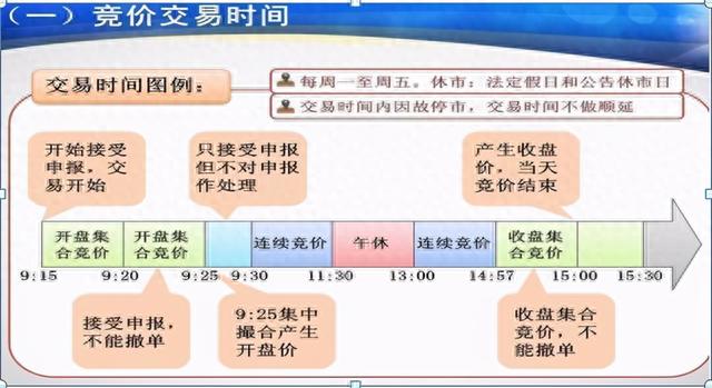 股市集合竞价知识你懂多少竞价时间到底可不可以买卖股票呢