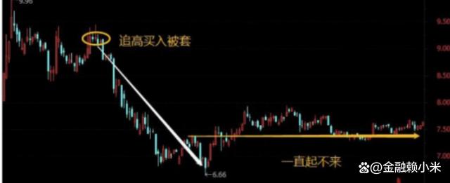 6大解套技法助你轻松应对投资困境