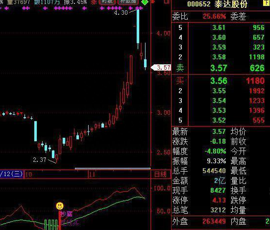 巴菲特点破中国股市：现阶段A股位于大底部，手中有10万闲钱，可以抄底蓝筹股，成长股等中国核心资产