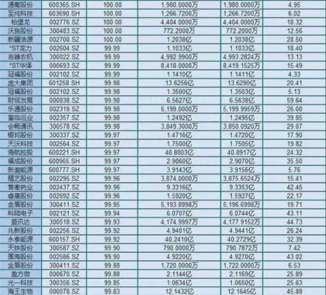 你的股票是否不知不觉陷入了“质押风险”，应该怎么规避