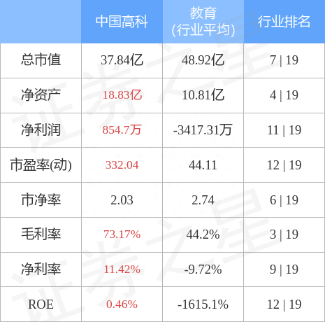 中国高科（600730）12月26日主力资金净卖出1586.75万元