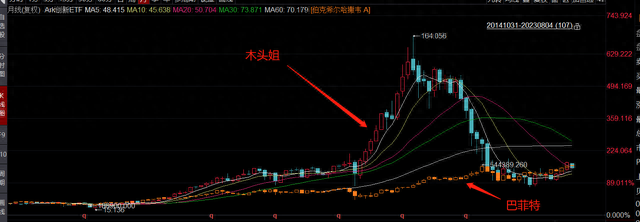 经历过2007年和2015年牛市才明白的道理