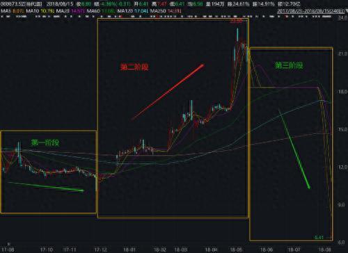 他“栽了”！巨亏1.6亿，监管出手