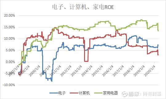 选择在优秀赛道上努力：股市里的28大行业，可分为4类