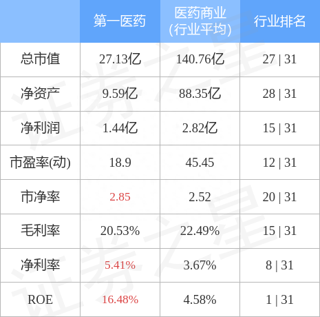 异动快报：第一医药（600833）4月27日13点13分触及涨停板