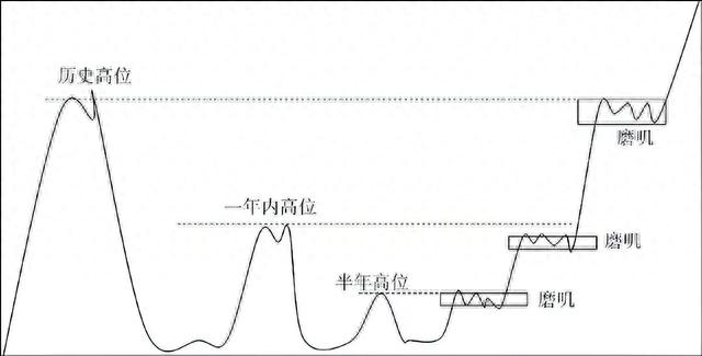 股市金品箱体