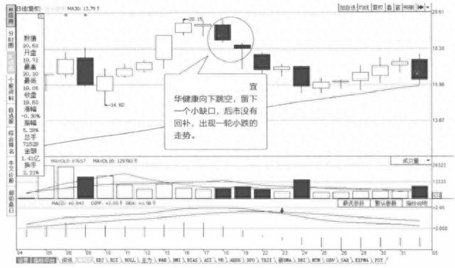 当你把“向上跳空”和“向下跳空”搞清楚了，你就是会赚钱的人了