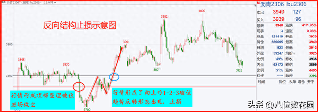 止盈+止损技术方法合集（止损篇）