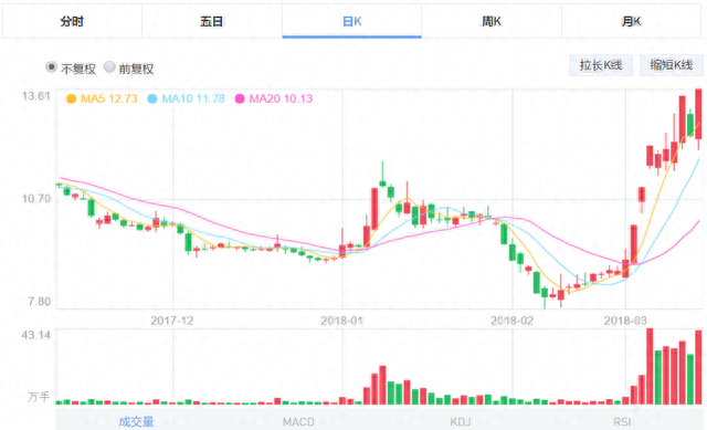 霸屏A股，独角兽概念股一览